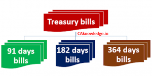 Treasury Bill