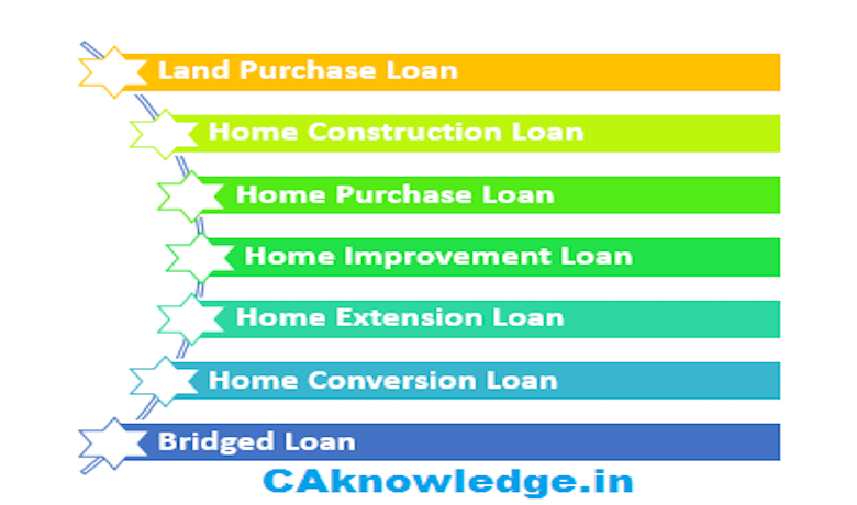 types of Home loans
