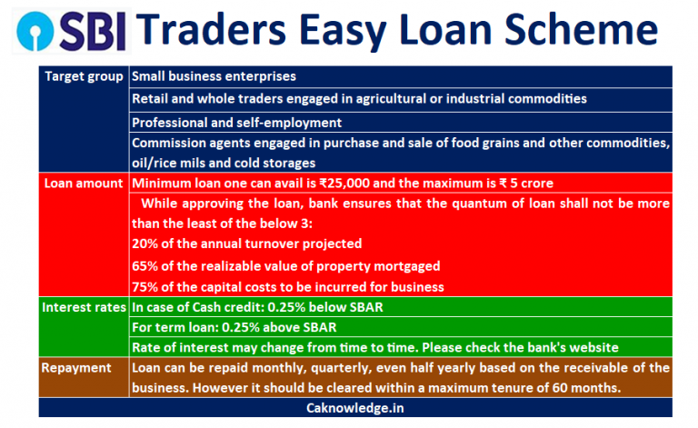 SBI Traders Easy Loan Scheme