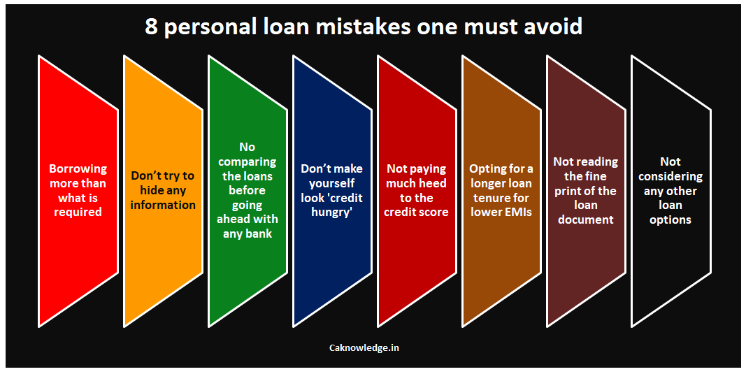personal loan mistakes