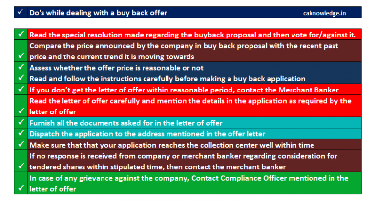 Do’s during Buy back of shares