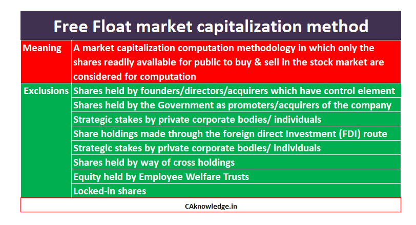Free float market capitalization
