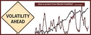 Market volatility