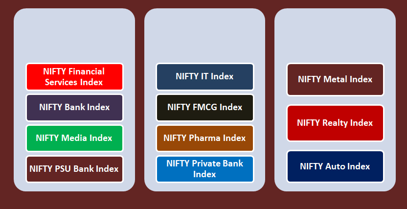 NIFTY Sectoral indices