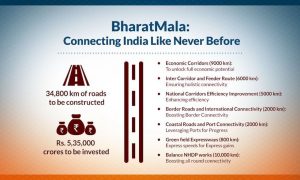 Bharat Mala Project