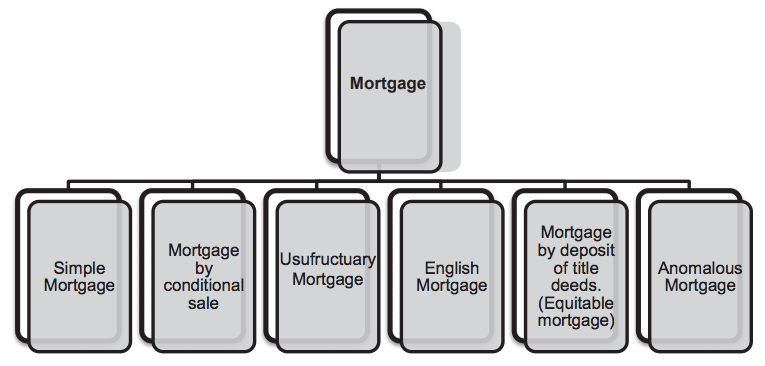 usufructuary mortgage deed